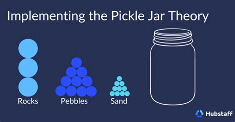 The Pickle Jar Theory: A Strategic Approach to Time Management