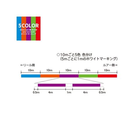 Duel Hardcore Super X8 Multicolor 200 m Διακριτό 8 κλωνο PE νήμα