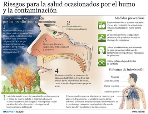 Riesgos para la salud ocasionados por el humo y la contaminación