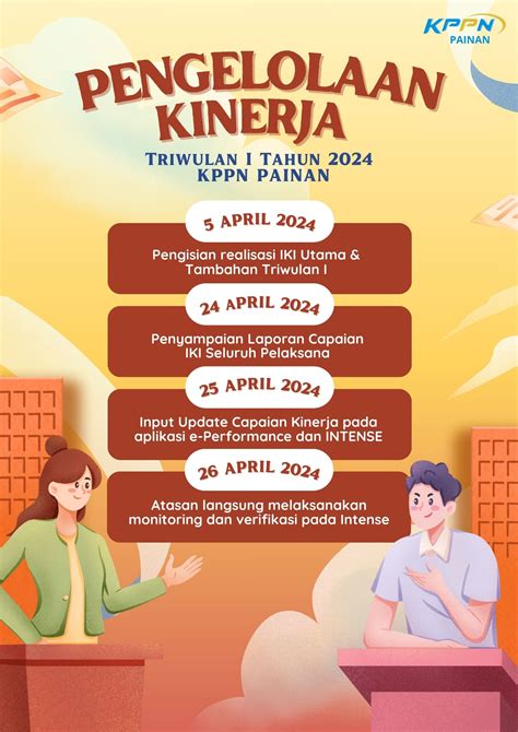 Jadwal Pengelolaan Kinerja Triwulan I Tahun 2024