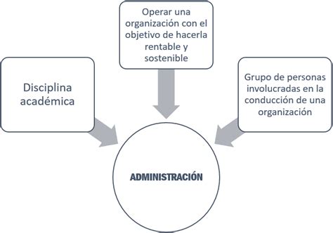 Download PDF Significado E Importancia De La Administración De