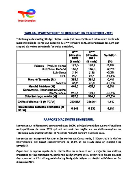 Rapport d activité au 3ème trimestre 2021 TOTAL SN Abidjan net