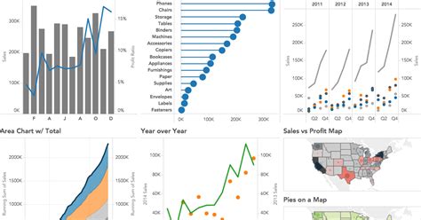 Tableau Tip Tuesday How To Create Dual Axis Charts