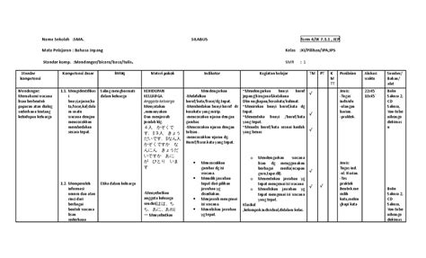 Silabus Bahasa Jepang Kelas XI Nama Sekolah SMA SILABUS Form 4 IK 7