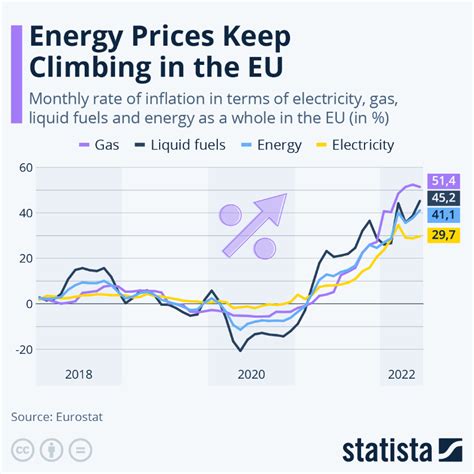 Here Are Simple Steps To Reduce Energy Bills World Economic Forum