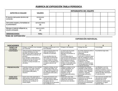 Rubrica DE Exposición Tabla Periodica RUBRICA DE EXPOSICIÓN TABLA