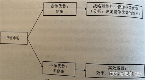 《竞争优势：透视企业护城河》读书笔记（一） 知乎