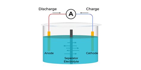 Difference Between Primary Cells And Secondary Cells