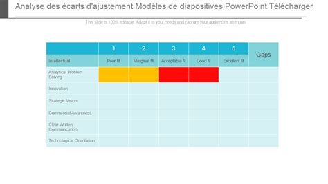 [mise à Jour 2023] Les 10 Meilleurs Modèles Danalyse Des écarts D