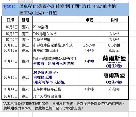 國慶連假107 15號奧捷 徵1女共3女1男