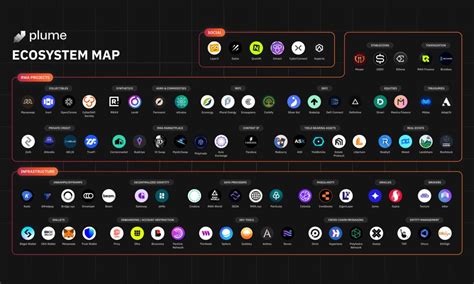 Plume Network Announces Key Projects To Reinvent Real World Asset