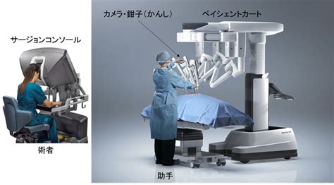 ロボット支援下手術 大腸がん｜がん研有明病院