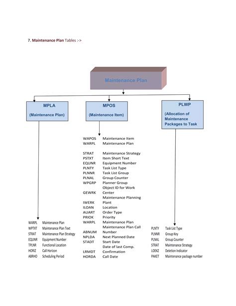 Pm Tables Pdf