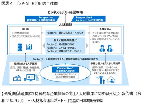 【人的資本経営】【第1回】 人的資本経営概論 ～従来の経営スタイルとの比較を通じた理解～｜日本総研