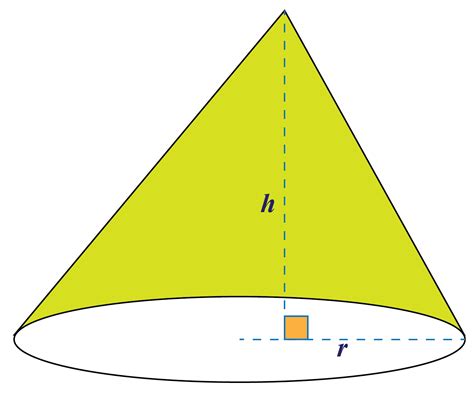 cone cuemath