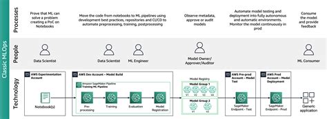 Operationalize LLM Evaluation At Scale Using Amazon SageMaker Clarify