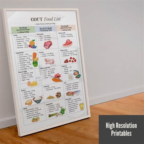 Gout Diet Food Chart, Gout Food List Poster PDF, Gout Diet Education
