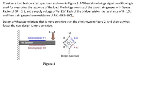 Solved Consider A Load Test On A Test Specimen As Shown In Figure A