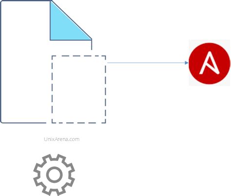 Ansible.builtin.template