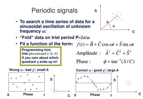 Ppt Periodic Signals Powerpoint Presentation Free Download Id527403