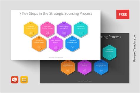 Key Steps In The Strategic Sourcing Process Presentation Template