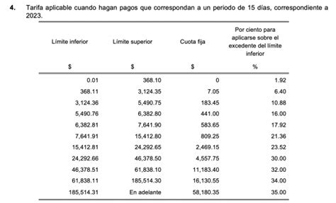 Actualicen Sus Tarifas Isr Para El Año 2023 Anexo 8 Rm 2023 Dof 27