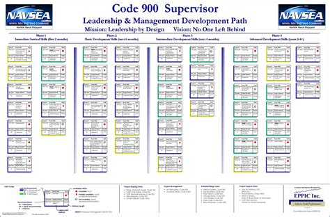 Navsea 04 Organization Chart A Visual Reference Of Charts Chart Master