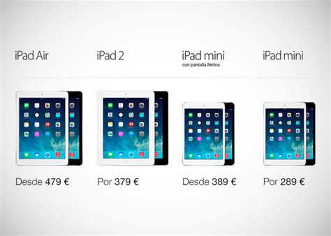 Comparativa Entre Los Ipad Disponibles En Las Tiendas