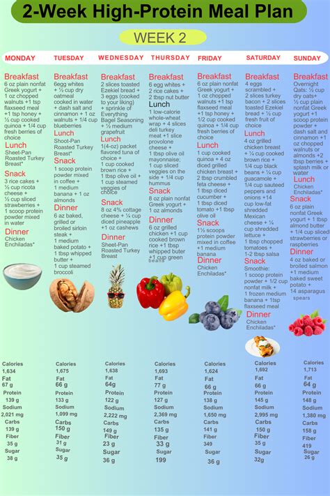 Protein rich weekly meal plan – Artofit