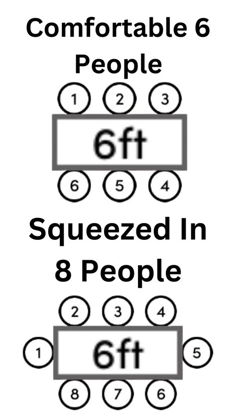How Many People Can Sit At A 6Ft Table - emsekflol.com