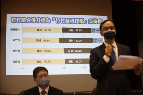 【地制法闖關攻防】朱立倫率藍首長反擊 揭民調「在地僅1成2挺竹竹苗明年合併」 上報 焦點