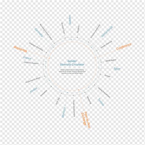 Diseño de círculo Línea Ángulo Diagrama Computadora Microsoft