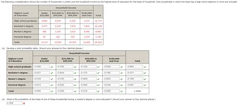 Solved A Develop A Joint Probability Table Round Your Chegg