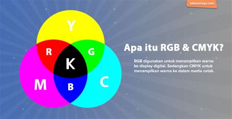 Mengenal Apa Itu Desain Grafis Yuk Belajar Desain Teksnologi