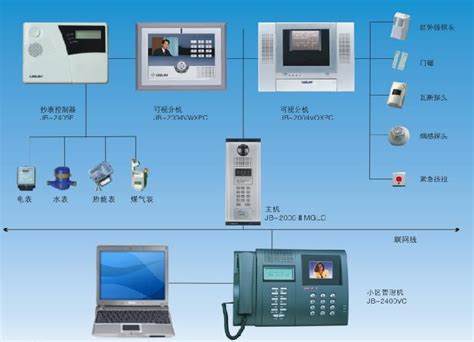 智慧消防联动系统应用解决方案 苏州国网电子科技