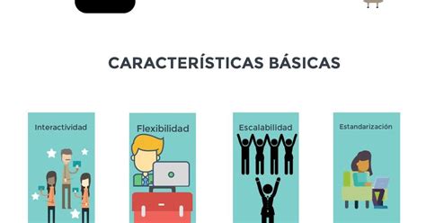 TICS Gema Cano Infografía de los AVA