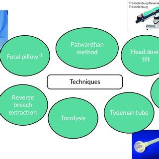 Preventative or therapeutic techniques for IFH at the time of CS at ...