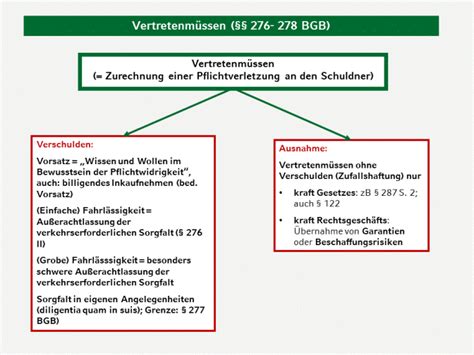 Gk Bgb I Schuldrecht Allgemeiner Teil