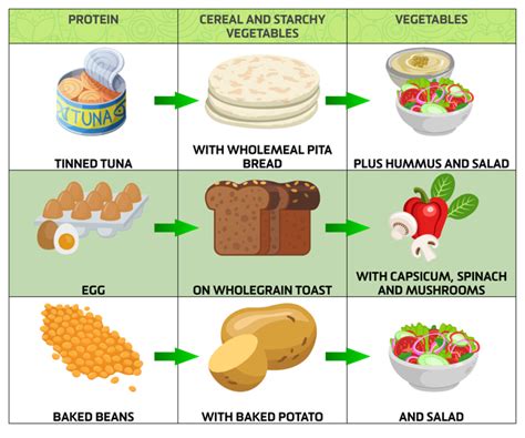 The Benefits And Drawbacks Of Food Processing Artofit