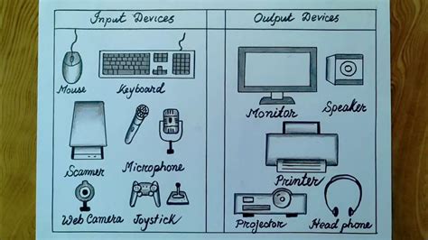 How To Draw Input And Output Device Easilycomputer Input And Output