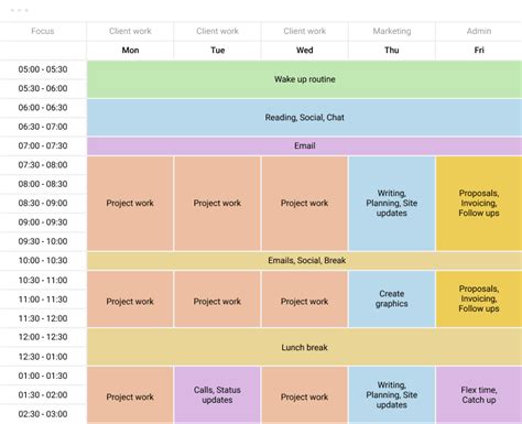 Timeboxing The Complete Guide