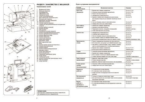 Инструкция швейной машинки JANOME 3700 - Инструкции по эксплуатации ...