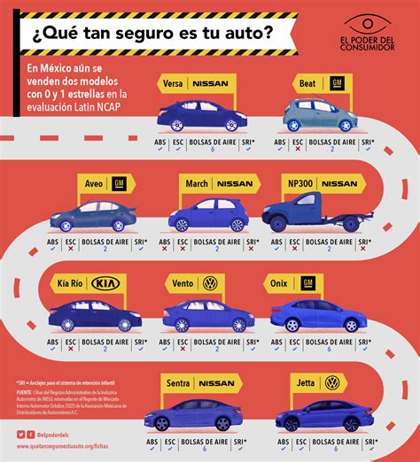 Coste estimado de sustitución del sensor de velocidad en Nissan Sentra