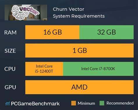 Churn Vector System Requirements - Can I Run It? - PCGameBenchmark