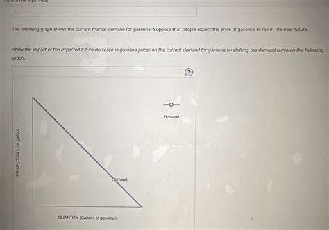 Solved The Following Graph Shows The Current Market Dem