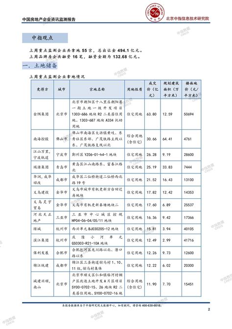 中国房地产企业资讯监测报告（2024年6月24日 2024年6月30日）中指云