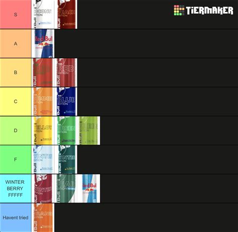 Red Bull Flavors Tier List Community Rankings Tiermaker