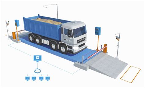 Weighing Bridge System – InterWave