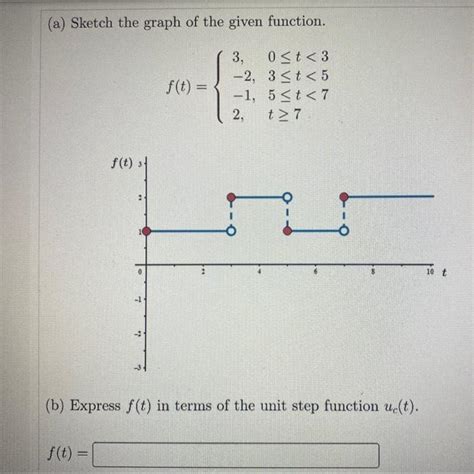 Solved A Sketch The Graph Of The Given Function Chegg