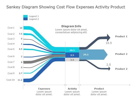 Sankey Diagram 01 Sankey Diagram Templates Slideuplift